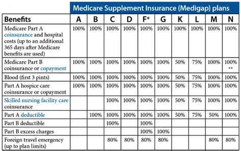 sheet metal workers medicare supplement